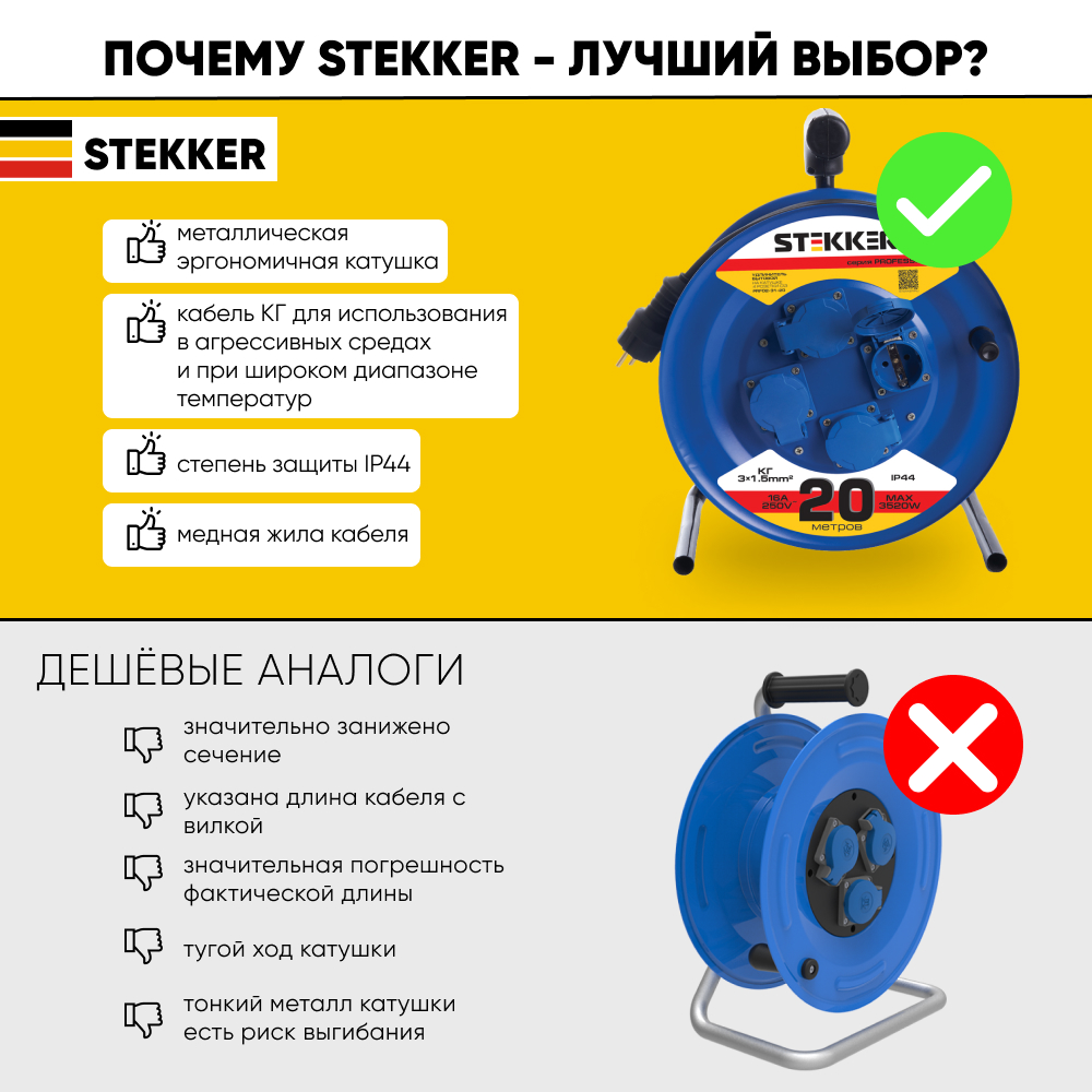 Удлинители STEKKER PRF02-31-20