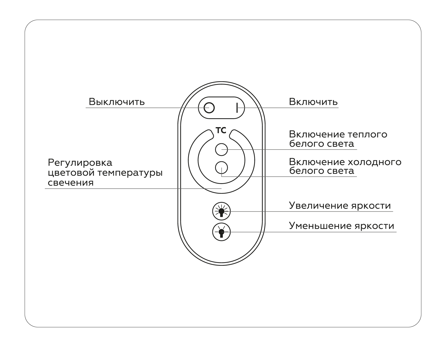 GS11151 контроллер CCT 16A 12V 192W/ 24V 384W (ПДУ Радио 2.4G AAA)